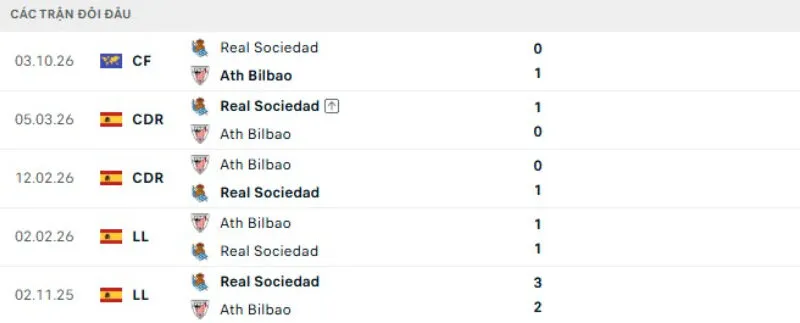 Kết quả đối đầu Bilbao vs Real Sociedad