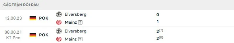 Kết quả đối đầu Elversberg vs Mainz